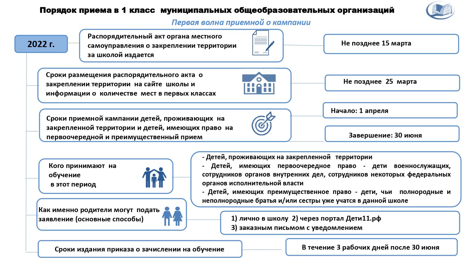 нормативный документ устанавливающий правила применения электронного обучения дот фото 62